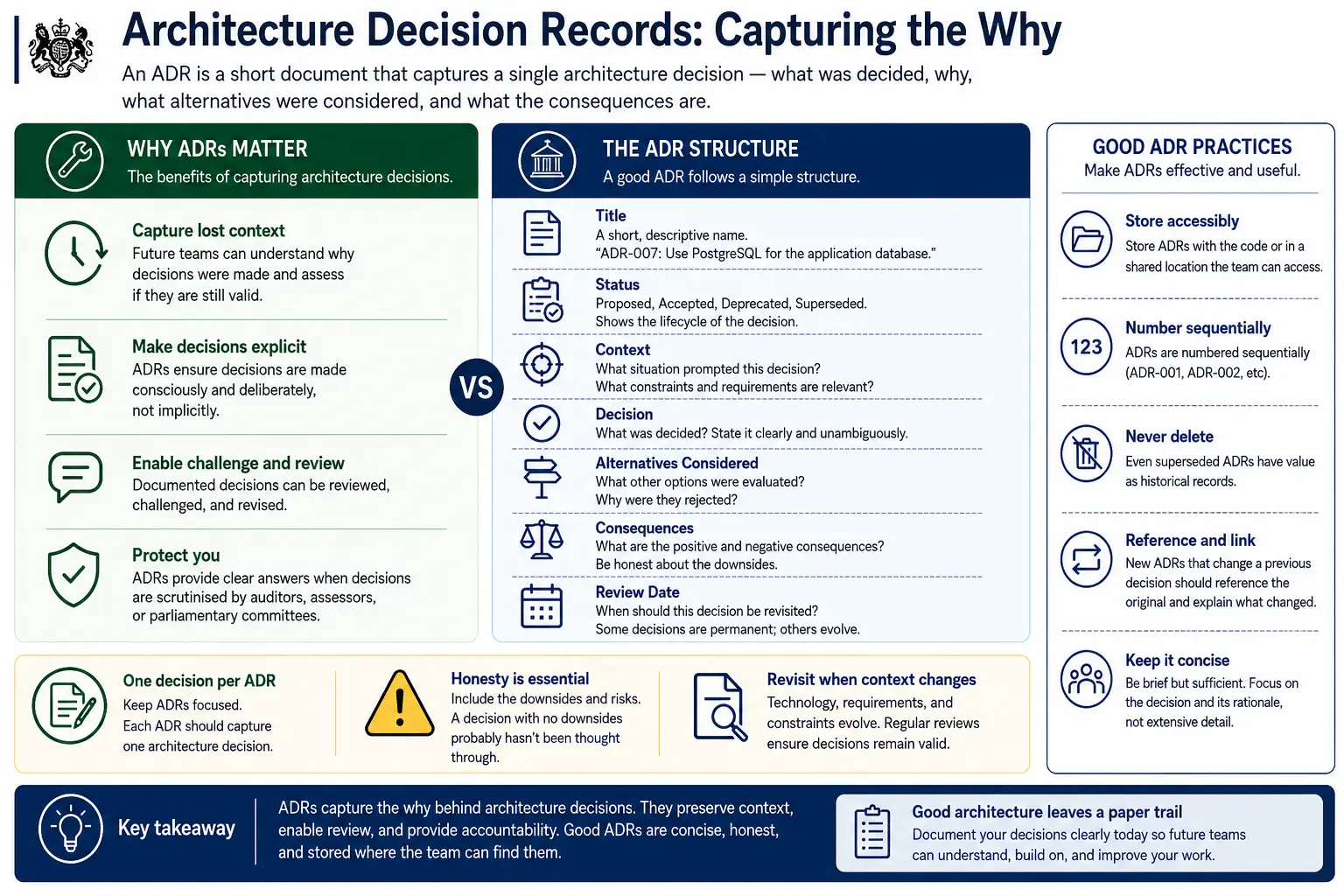 Architecture Decision Records